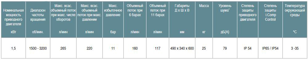 info-benzinom