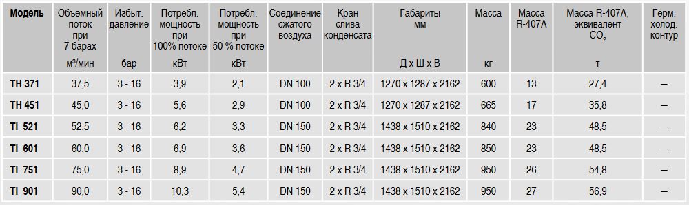 info-benzinom