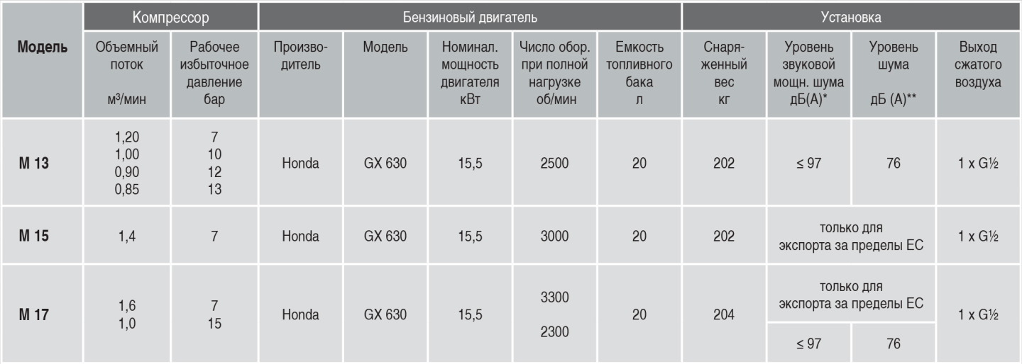 info-benzinom