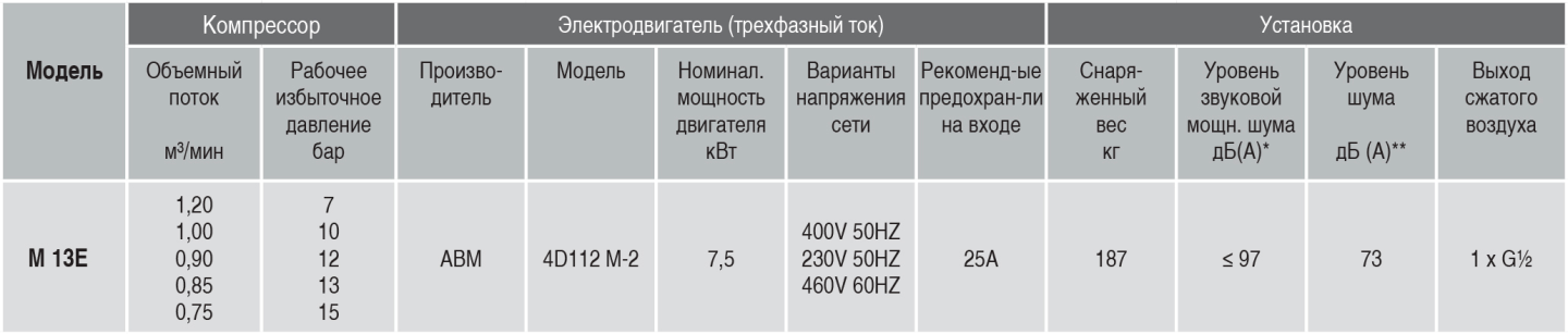 info-benzinom